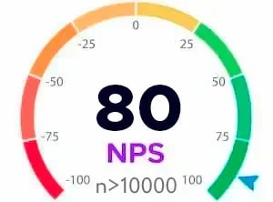 Net Promoter Indicator