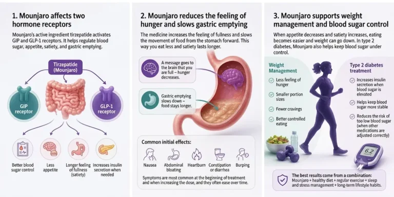 Text and pictures explain side effects