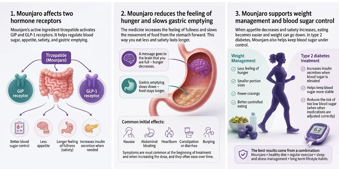 Text and pictures explain side effects