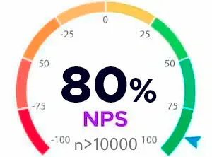 Net Promoter Indicator