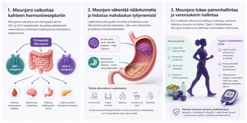 Sivuvaikutusten selitys